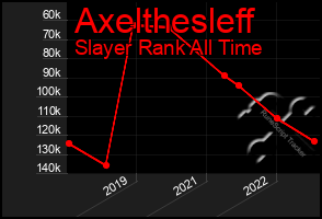 Total Graph of Axelthesleff