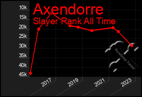 Total Graph of Axendorre