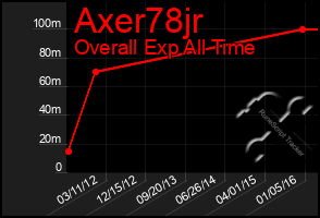 Total Graph of Axer78jr