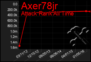 Total Graph of Axer78jr