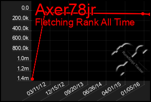 Total Graph of Axer78jr