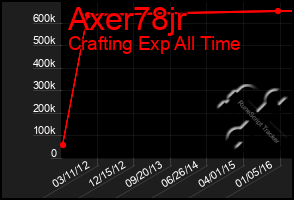 Total Graph of Axer78jr