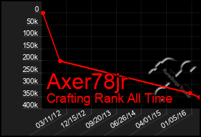 Total Graph of Axer78jr