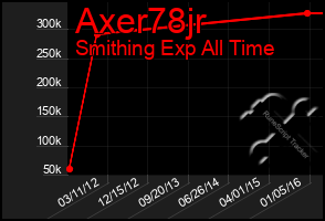 Total Graph of Axer78jr