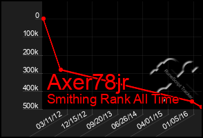 Total Graph of Axer78jr