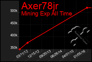 Total Graph of Axer78jr