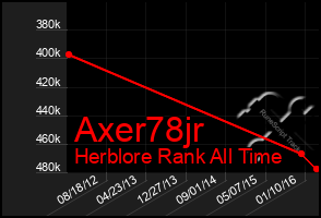 Total Graph of Axer78jr