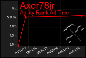 Total Graph of Axer78jr