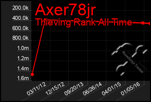 Total Graph of Axer78jr