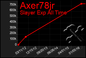 Total Graph of Axer78jr