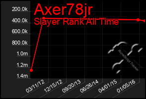 Total Graph of Axer78jr