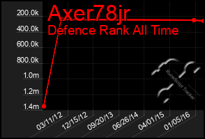Total Graph of Axer78jr