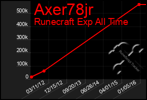 Total Graph of Axer78jr