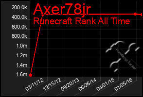 Total Graph of Axer78jr