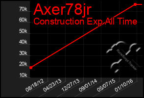 Total Graph of Axer78jr