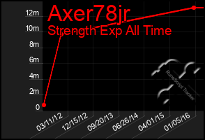 Total Graph of Axer78jr