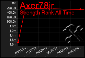 Total Graph of Axer78jr