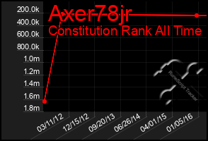 Total Graph of Axer78jr