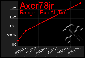 Total Graph of Axer78jr