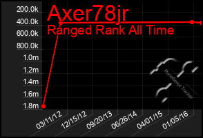 Total Graph of Axer78jr