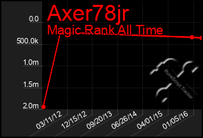 Total Graph of Axer78jr