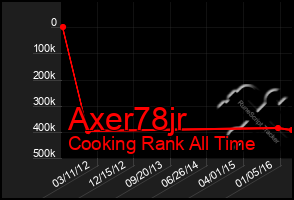 Total Graph of Axer78jr