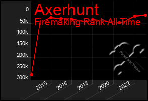 Total Graph of Axerhunt