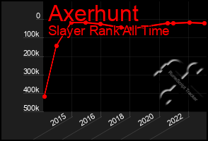 Total Graph of Axerhunt