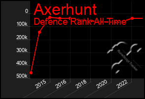 Total Graph of Axerhunt