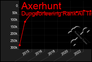 Total Graph of Axerhunt