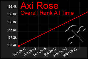 Total Graph of Axi Rose