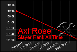 Total Graph of Axi Rose