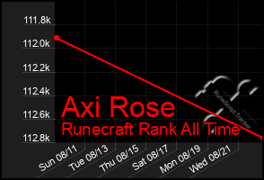 Total Graph of Axi Rose