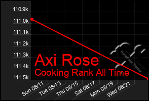 Total Graph of Axi Rose