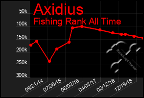 Total Graph of Axidius