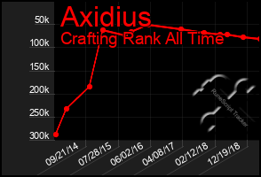 Total Graph of Axidius