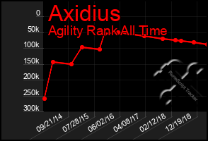 Total Graph of Axidius