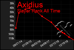 Total Graph of Axidius