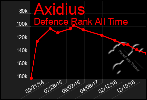 Total Graph of Axidius