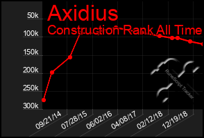 Total Graph of Axidius