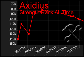 Total Graph of Axidius