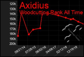 Total Graph of Axidius