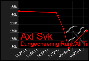 Total Graph of Axl Svk