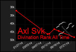 Total Graph of Axl Svk