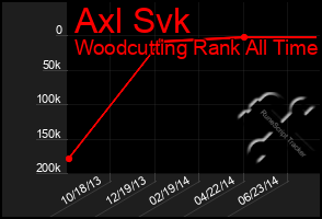 Total Graph of Axl Svk