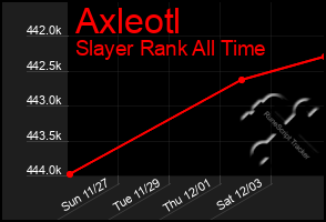 Total Graph of Axleotl