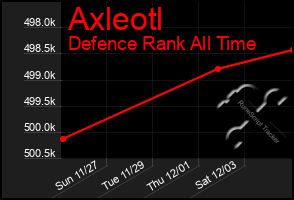 Total Graph of Axleotl