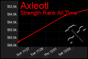 Total Graph of Axleotl