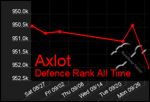 Total Graph of Axlot