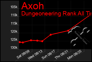 Total Graph of Axoh